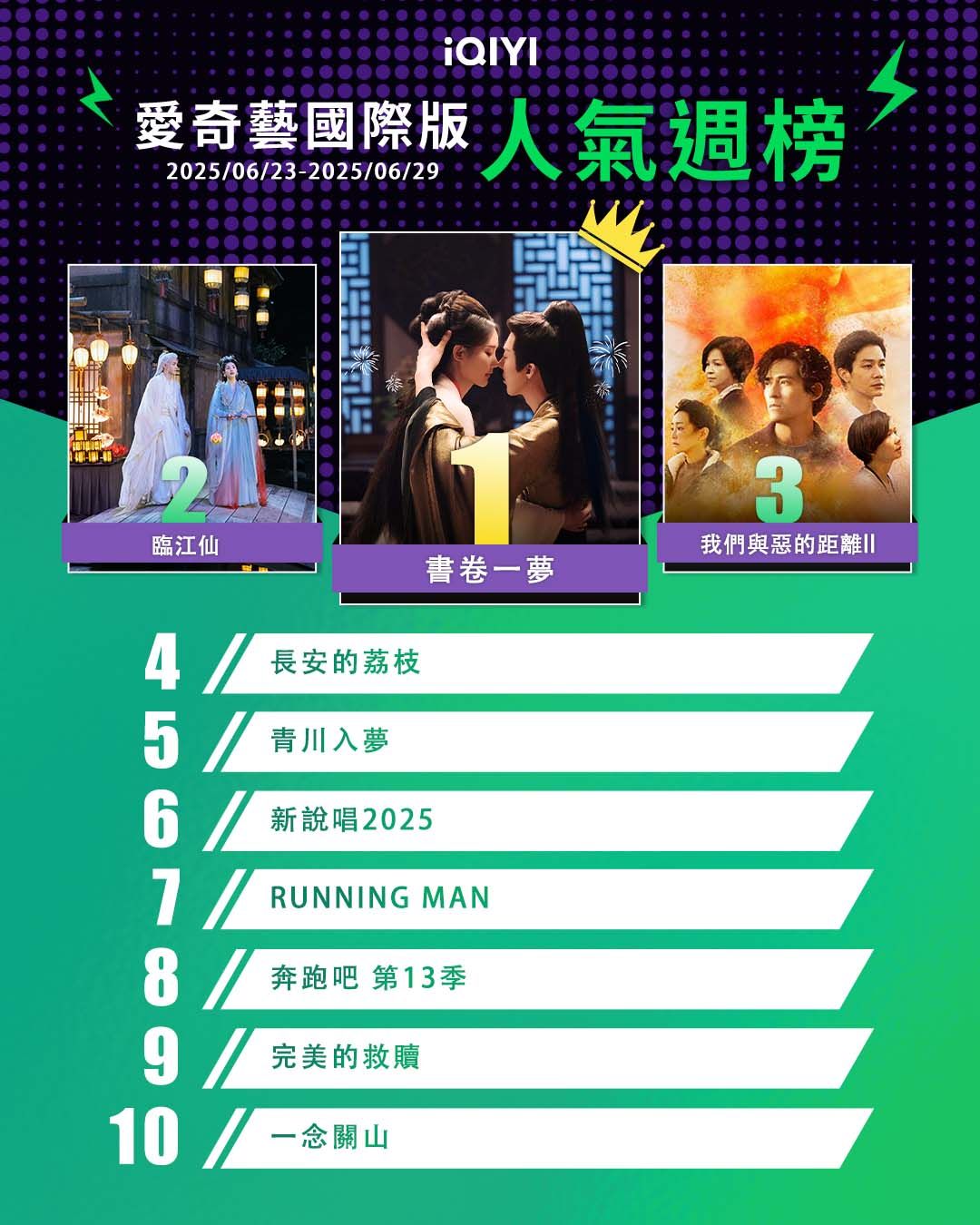 ▲▼iQIYI收視週榜（6/23-6/29）。（圖／iQIYI提供）