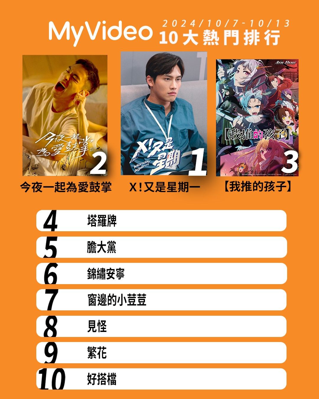 ▲▼MyVideo收視週榜(10/7-10/13)。(圖/MyVideo提供)