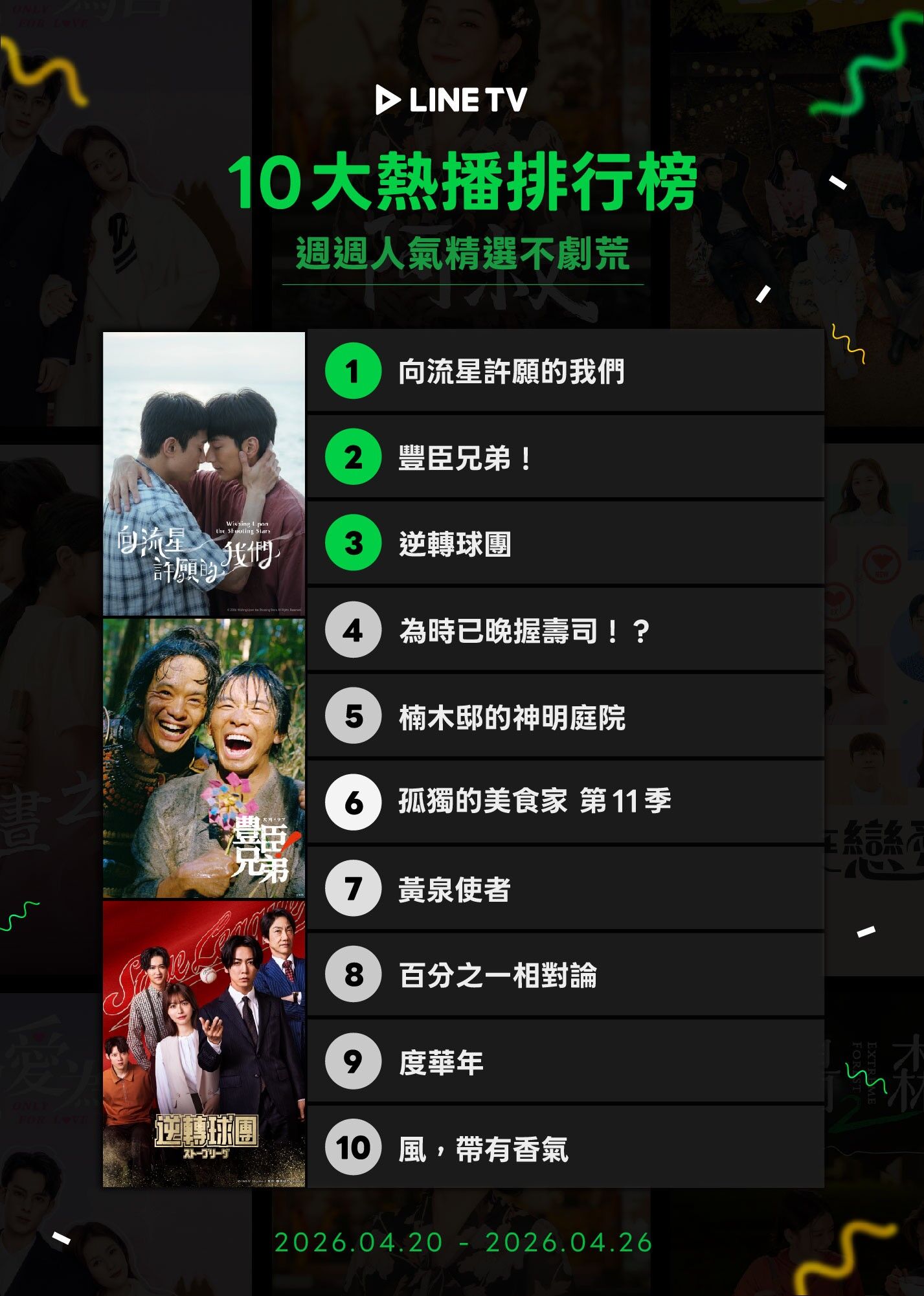 ▲▼LINE TV收視週榜（4/20-4/26）。（圖／LINE TV提供）