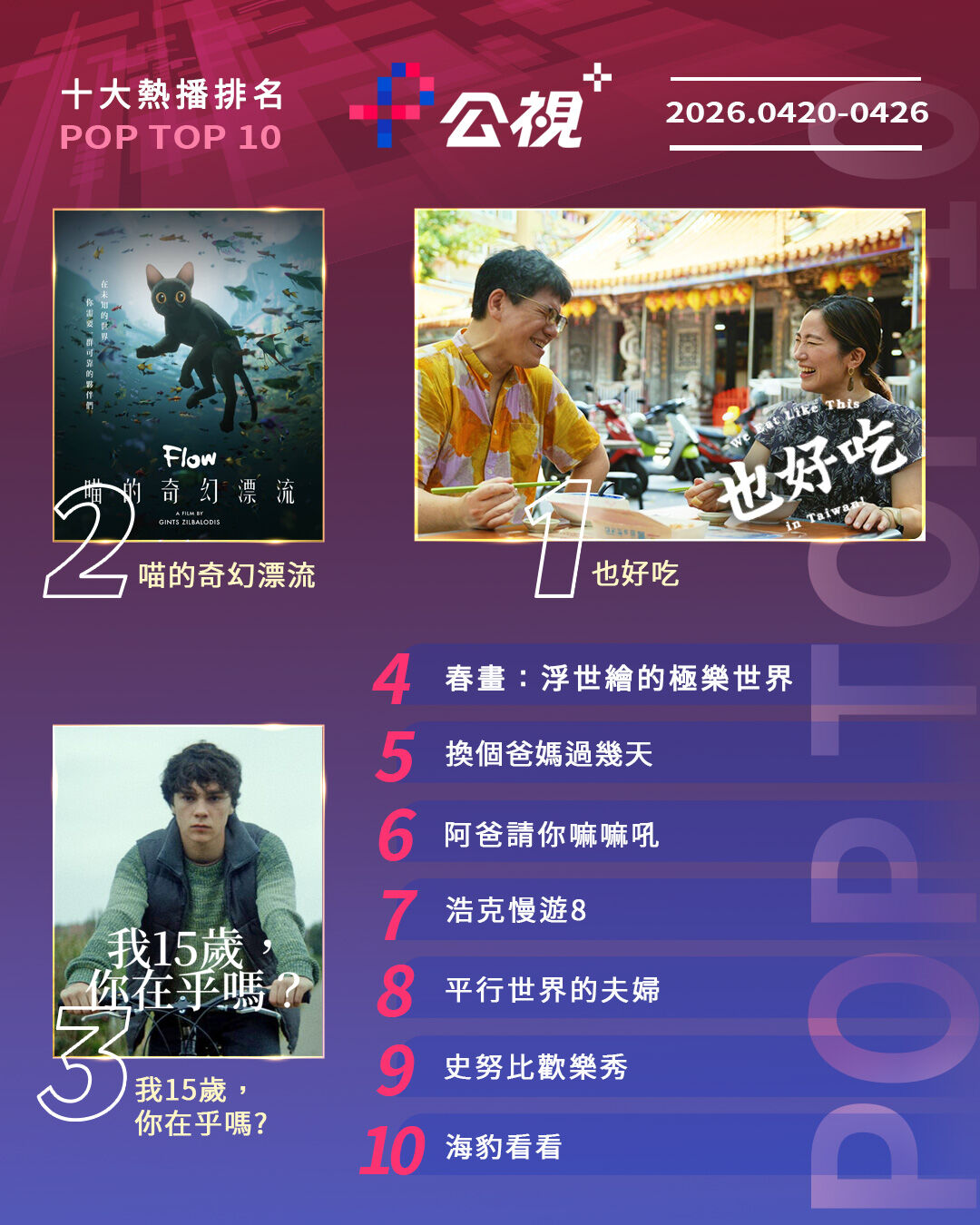 ▲▼公視+收視週榜（4/20-4/26）。（圖／公視+提供）