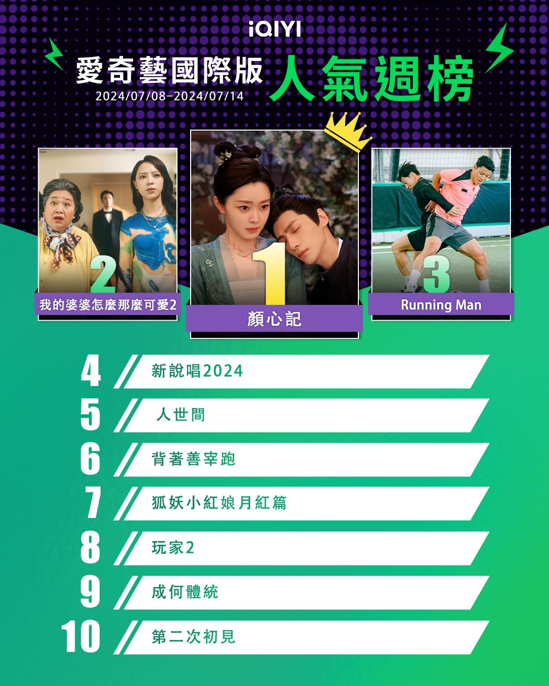 ▲▼iQIYI收視週榜（7/8-7/14）。（圖／iQIYI提供）