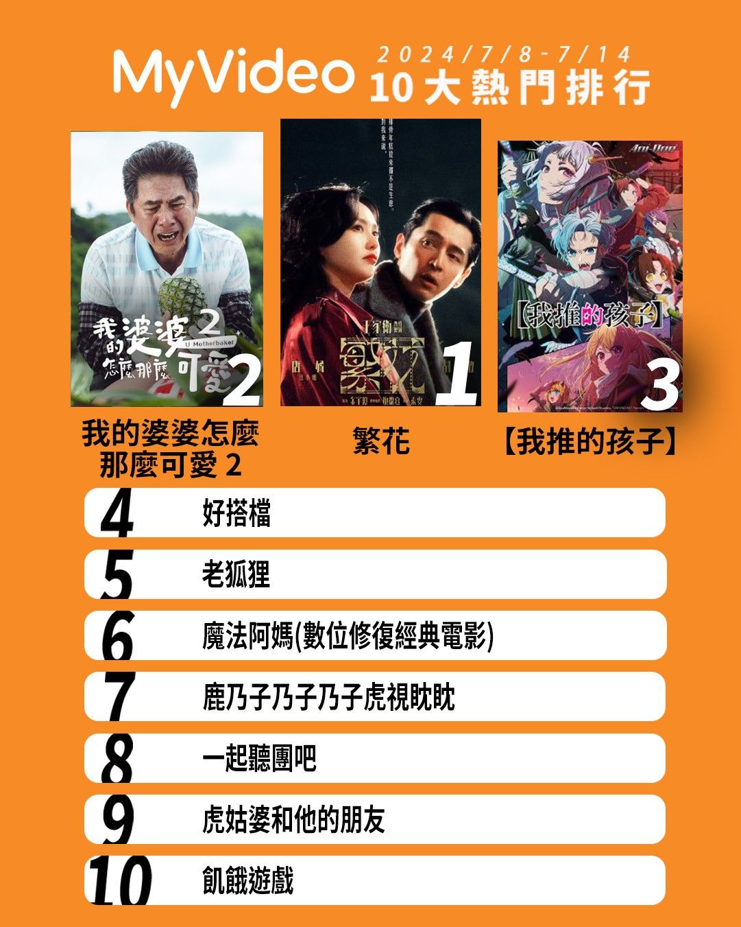 ▲▼MyVideo收視週榜（7/8-7/14）。（圖／MyVideo提供）