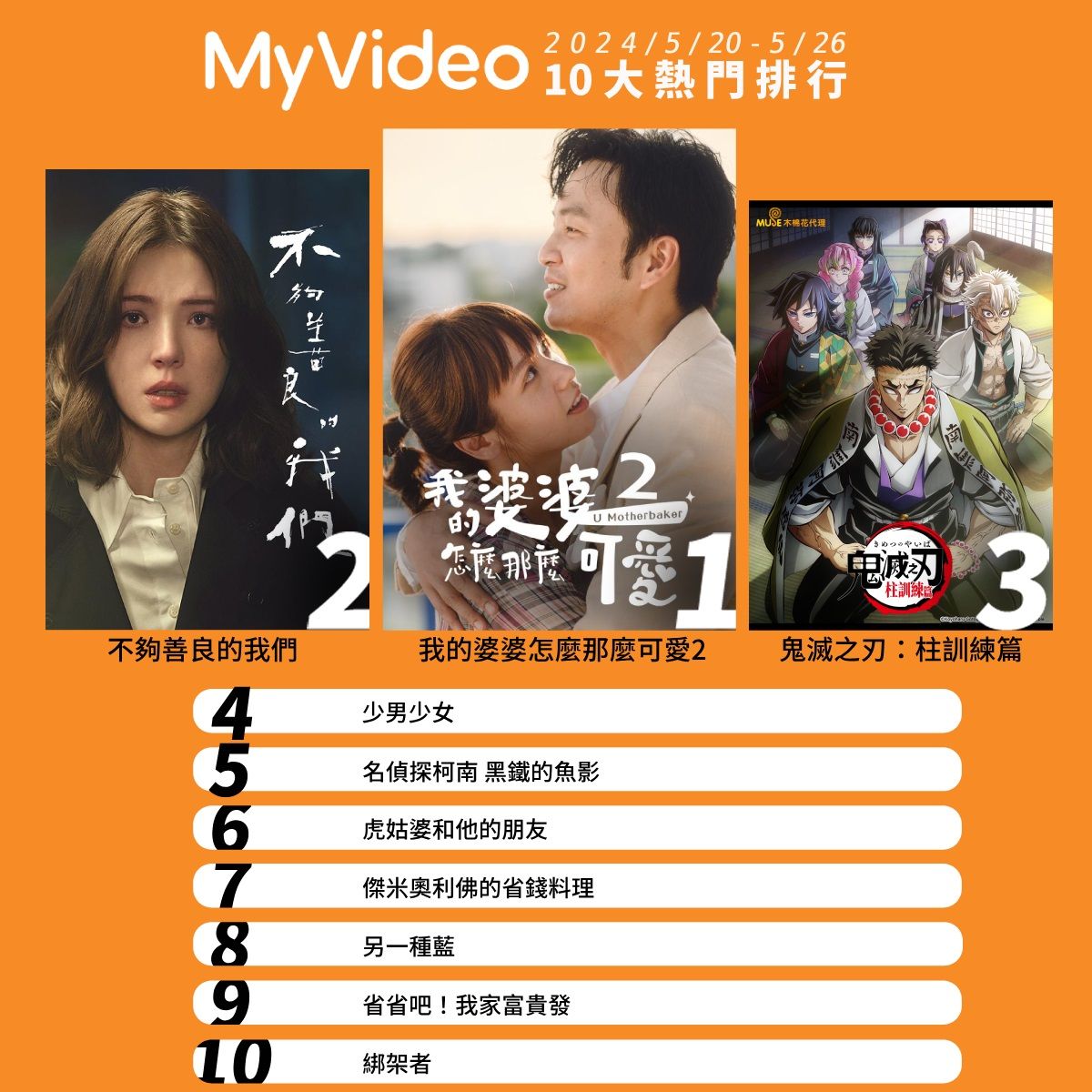 ▲▼MyVideo收視週榜(5/20-5/26)。(圖/MyVideo提供)
