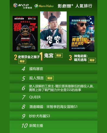 ▲▼Hami Video收視週榜（5/19-5/25）。（圖／Hami Video提供）