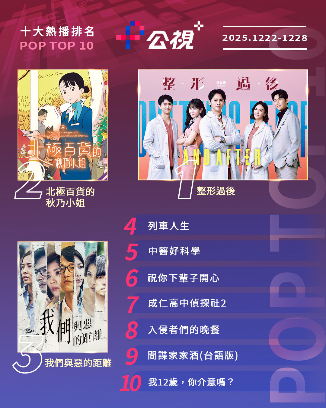 ▲▼公視+收視週榜（12/22-12/28）。（圖／公視+提供）