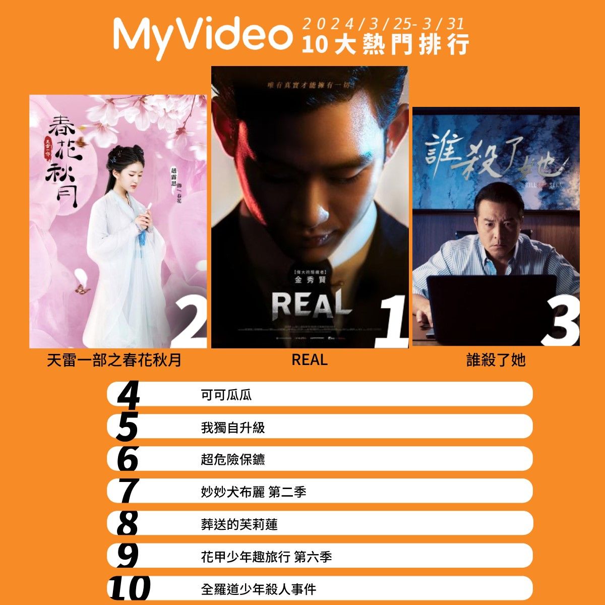 ▲▼MyVideo收視週榜（3/25-3/31）。（圖／MyVideo提供）