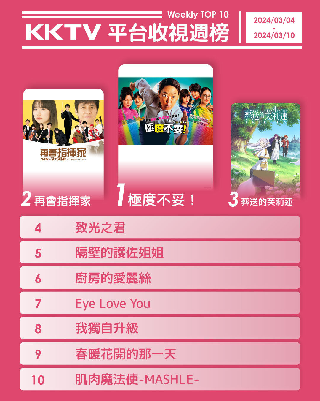 ▲▼KKTV收視週榜（3/4-3/10）。（圖／KKTV提供）