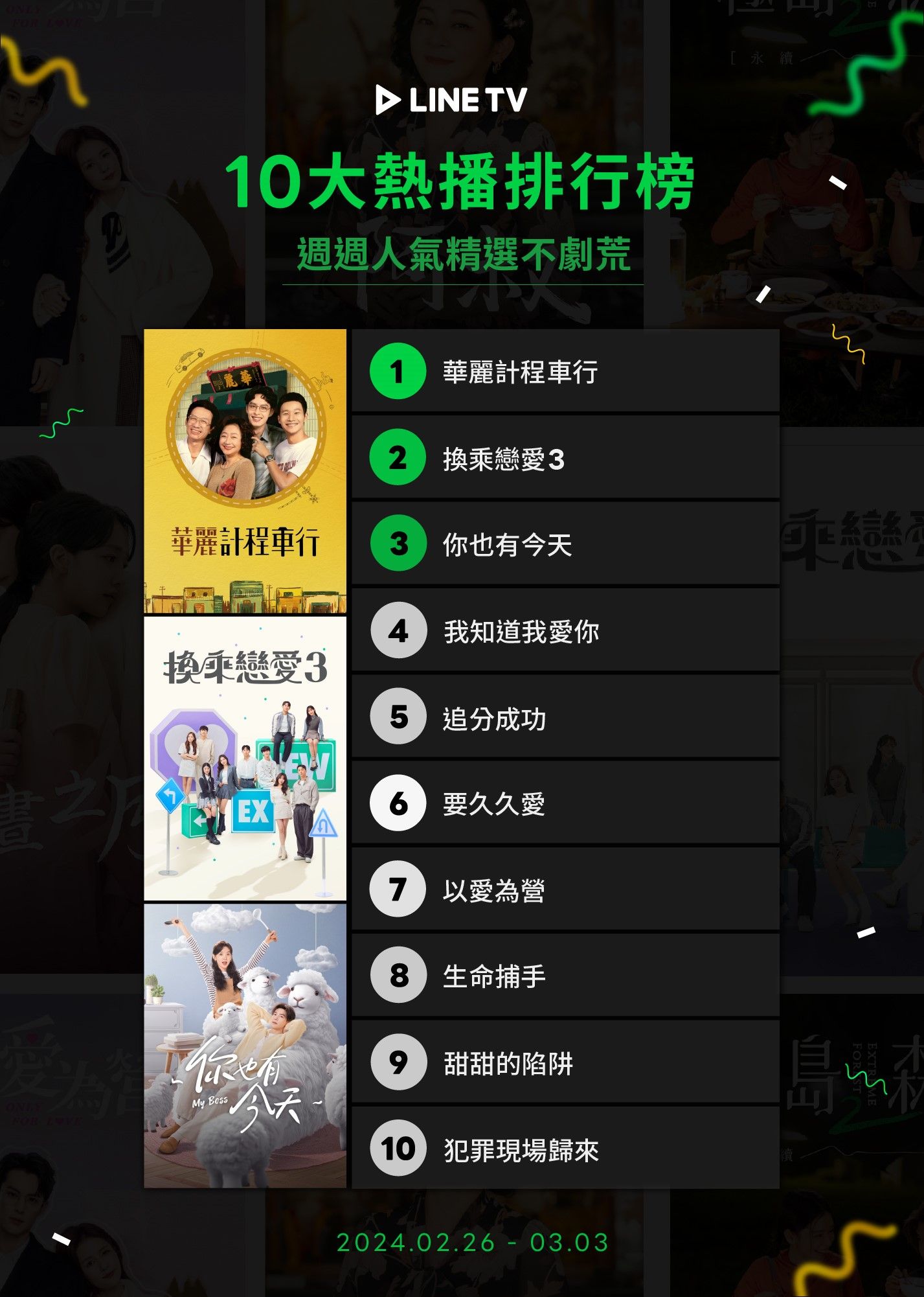 ▲▼LINE TV收視週榜（2/26-3/3）。（圖／LINE TV提供）