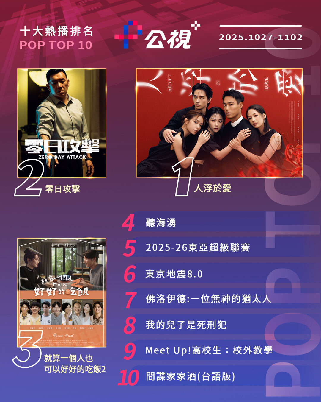 ▲▼公視+收視週榜(10/27-11/2)。(圖/公視+提供)