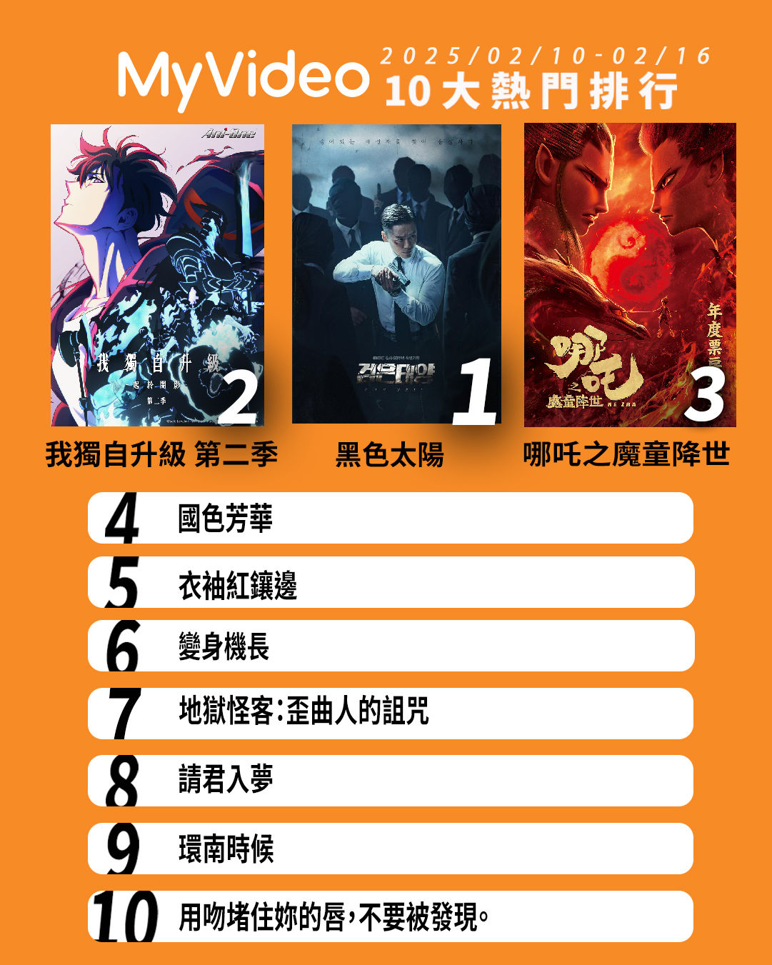 ▲▼MyVideo收視週榜(02/10-02/16)。(圖/MyVideo提供)