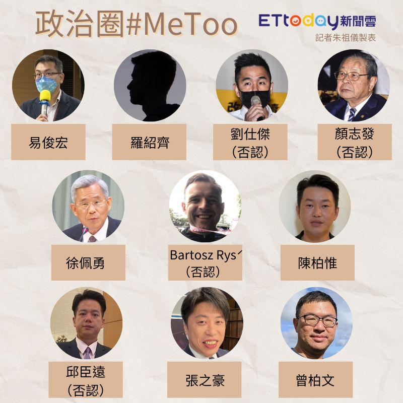 ▲▼METOO名單懶人包。(圖/記者朱祖儀製)