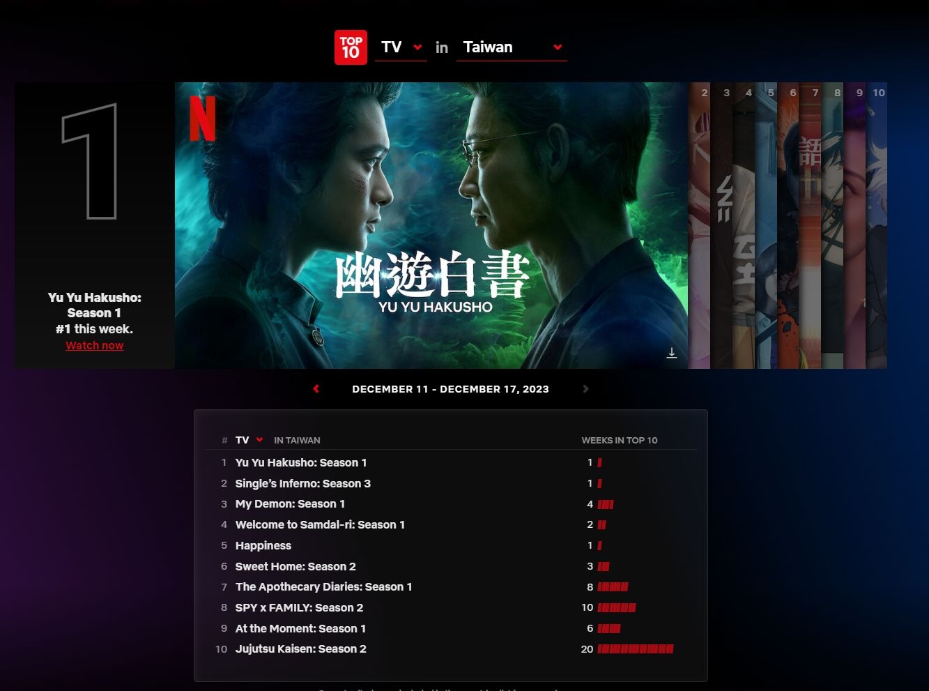 ▲▼追劇週報之收視週榜（12/11-12/17）。（圖／翻攝Netflix官網）