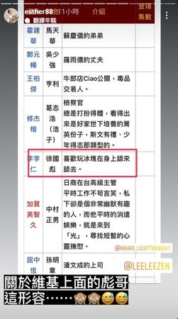 ▲▼劉品言,李李仁。（圖／翻攝自Instagram／esther88）