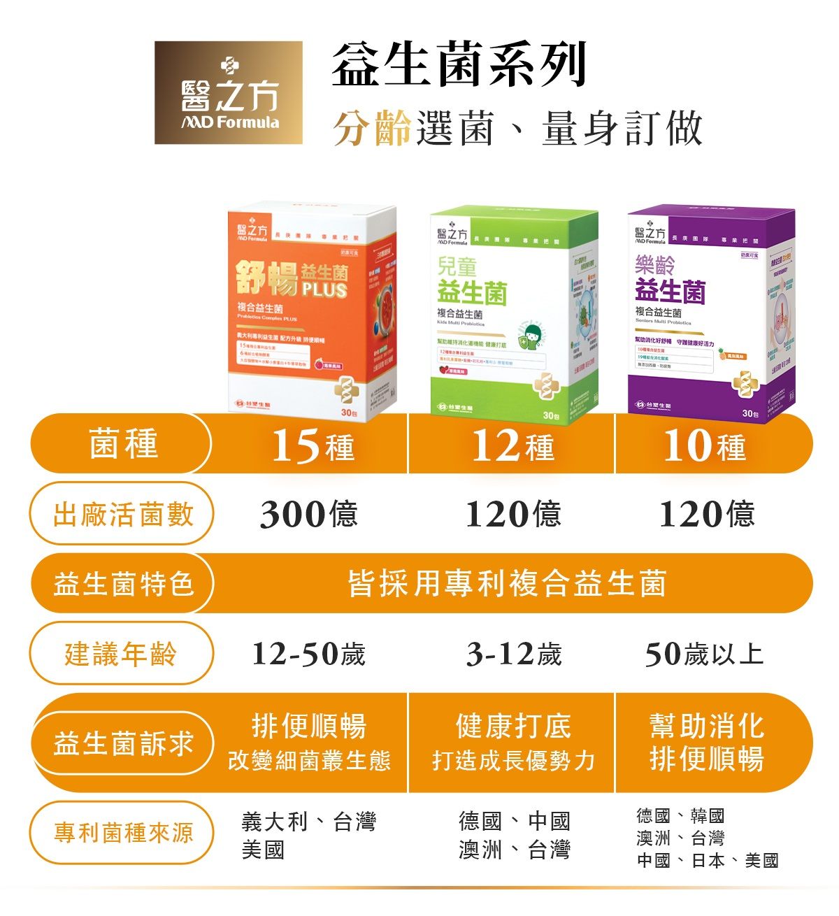 ▲▼李李仁,益生菌,分齡。（圖／資料照）