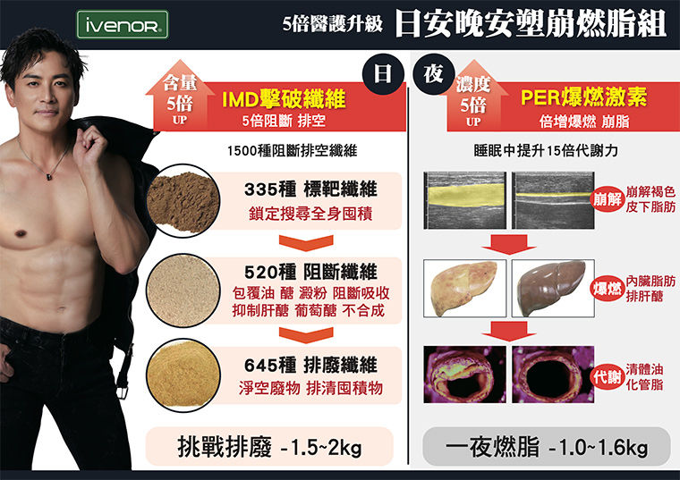 ▲▼江宏恩,日安晚安塑崩爆燃組,減重針,IMD擊破纖維。（圖／業者提供）