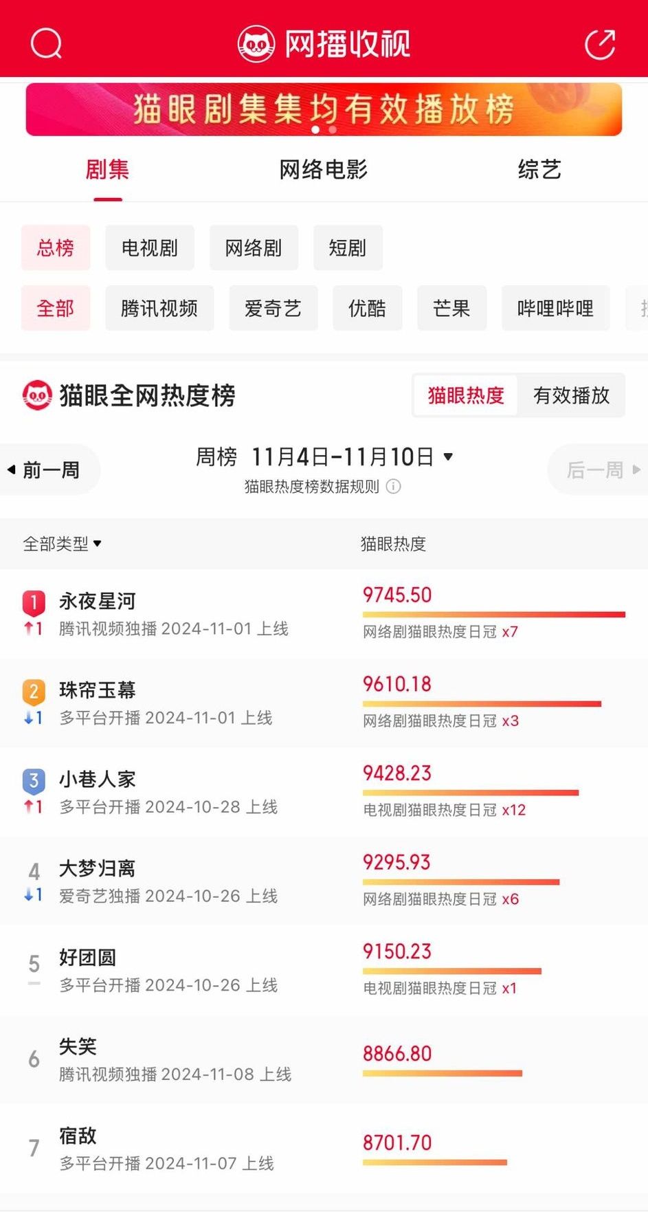 ▲▼趙露思《珠簾玉幕》收視霸榜台灣7大看點整理。(圖/翻攝自微博)