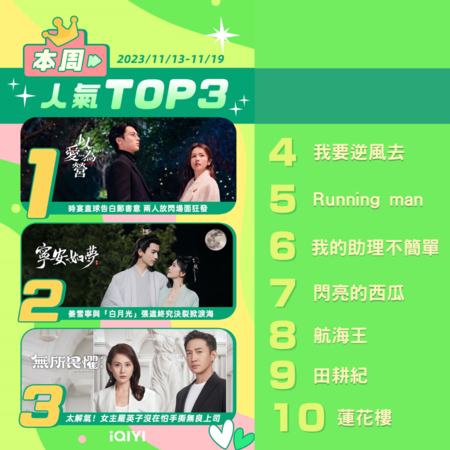 ▲▼愛奇藝收視週報（11/13-11/19）。（圖／ETtoday）