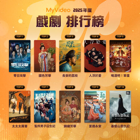▲MyVideo 2025年度戲劇榜。（圖／台灣大哥大MyVideo提供）