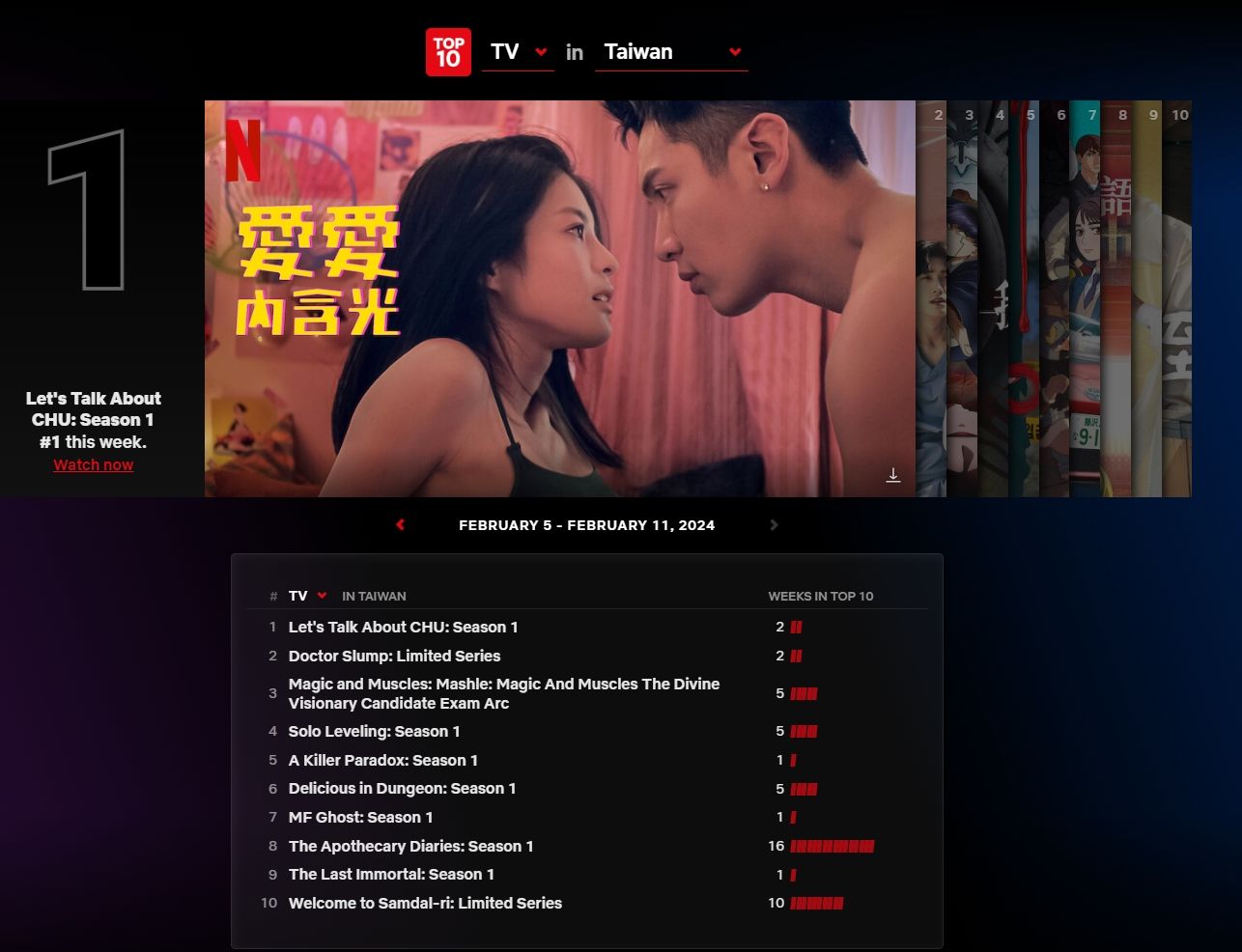 ▲▼Netflix收視週榜(02/05-02/11)。(圖/翻攝自Netflix)