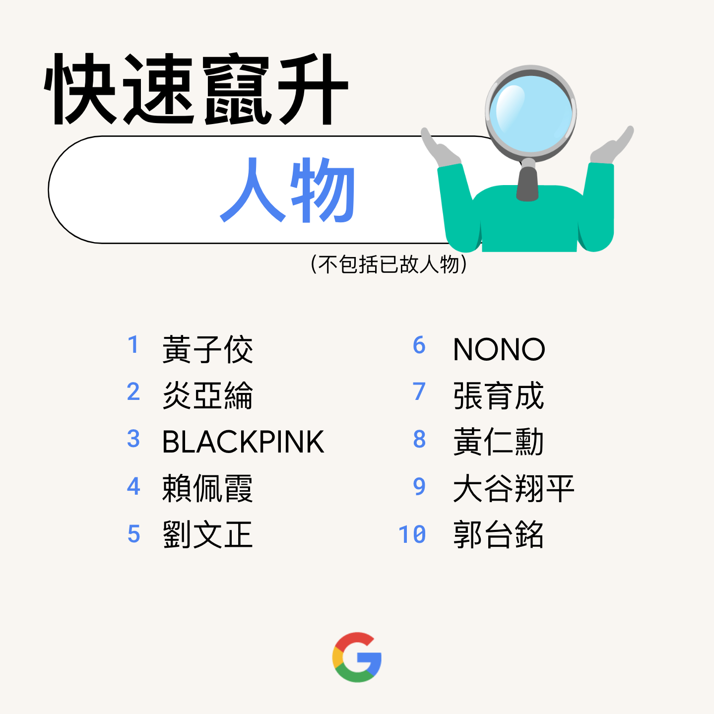 ▲▼Google公布台灣2023年度搜尋排行榜揭曉。（圖／翻攝Google部落格）