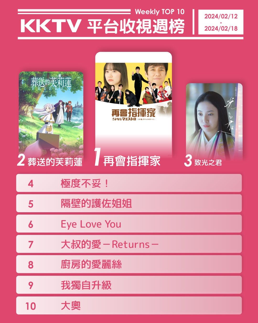 ▲▼KKTV收視週榜（2/12-2/18）。（圖／KKTV提供）