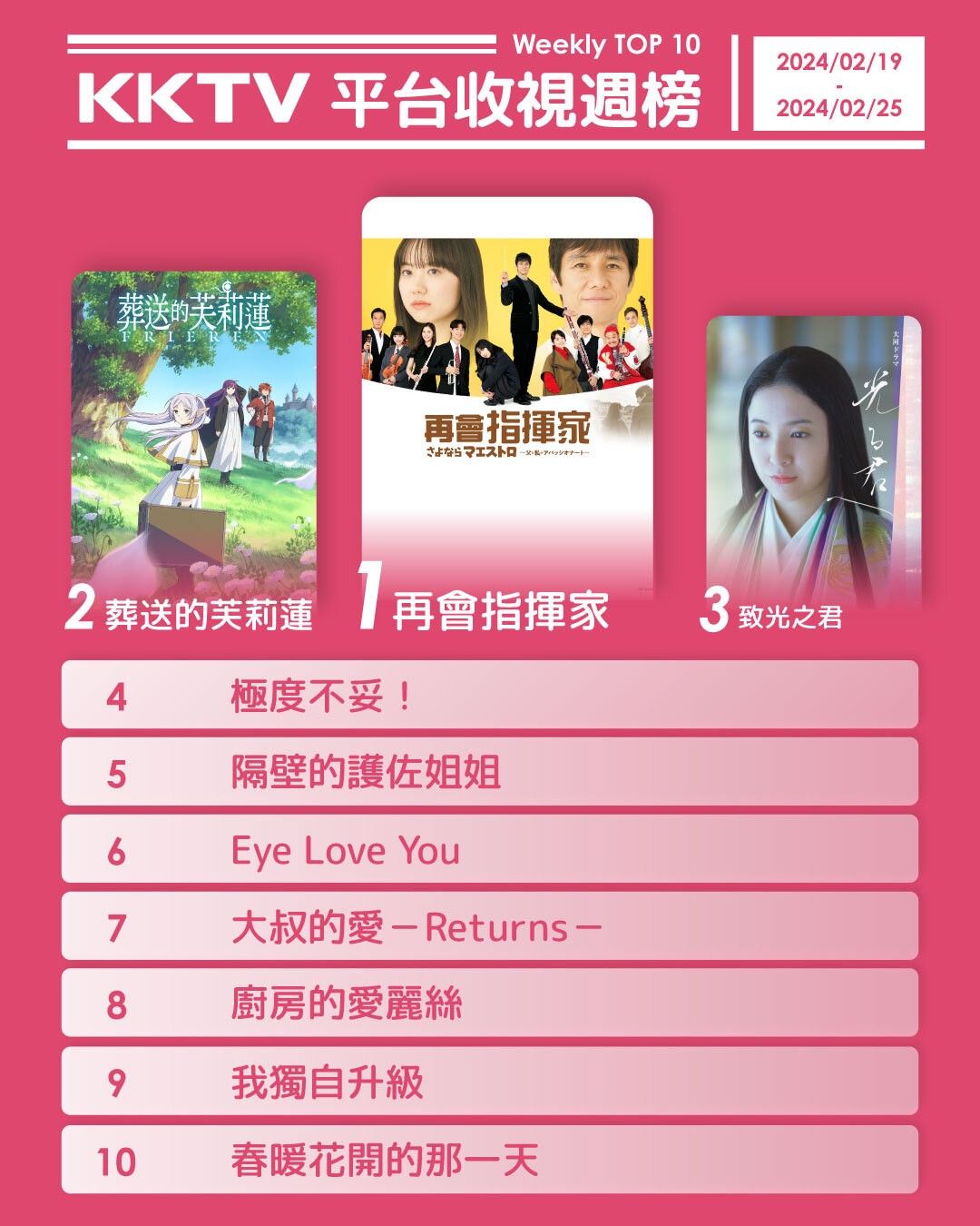▲▼KKTV收視週榜（2/19-2/25）。（圖／KKTV提供）