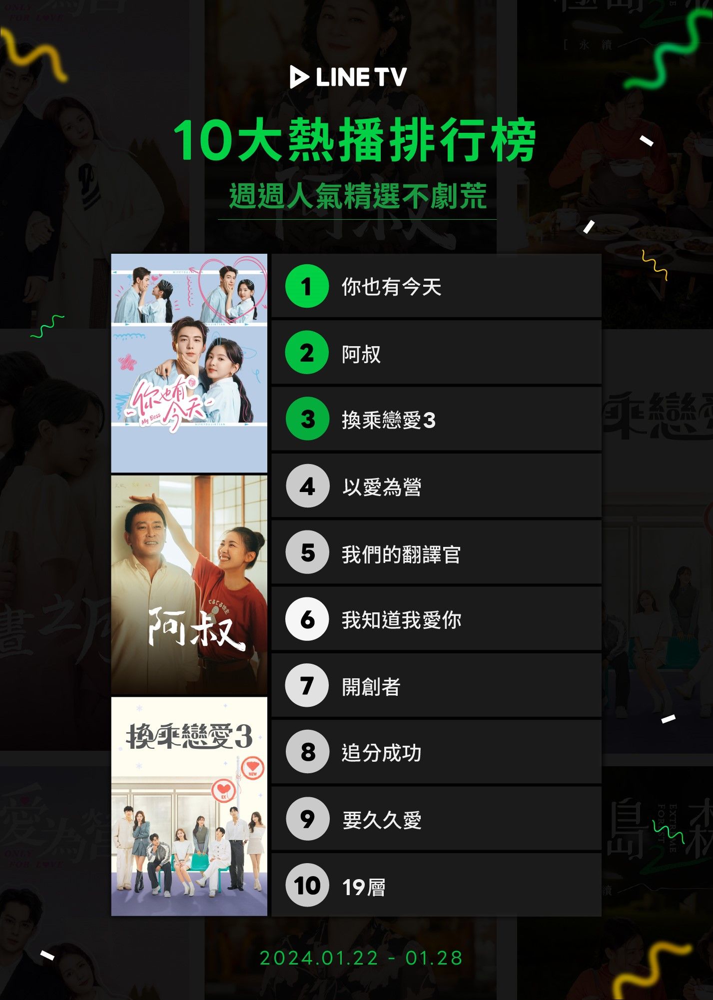 ▲▼LINE TV收視週榜(1/22-1/28),陳星旭《你也有今天》首度奪平台第一。(圖/LINE TV提供)