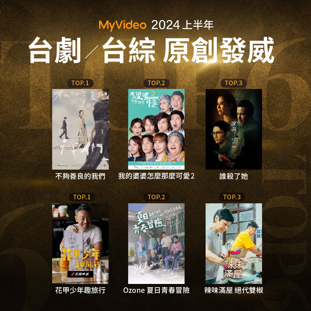 ▲MyVideo 2024上半年收視榜。（圖／MyVideo提供）