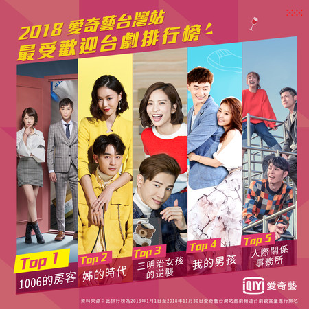 ▲愛奇藝2018年陸劇TOP 10排行榜 。台劇TOP5 排行榜。（圖／愛奇藝台灣站提供）