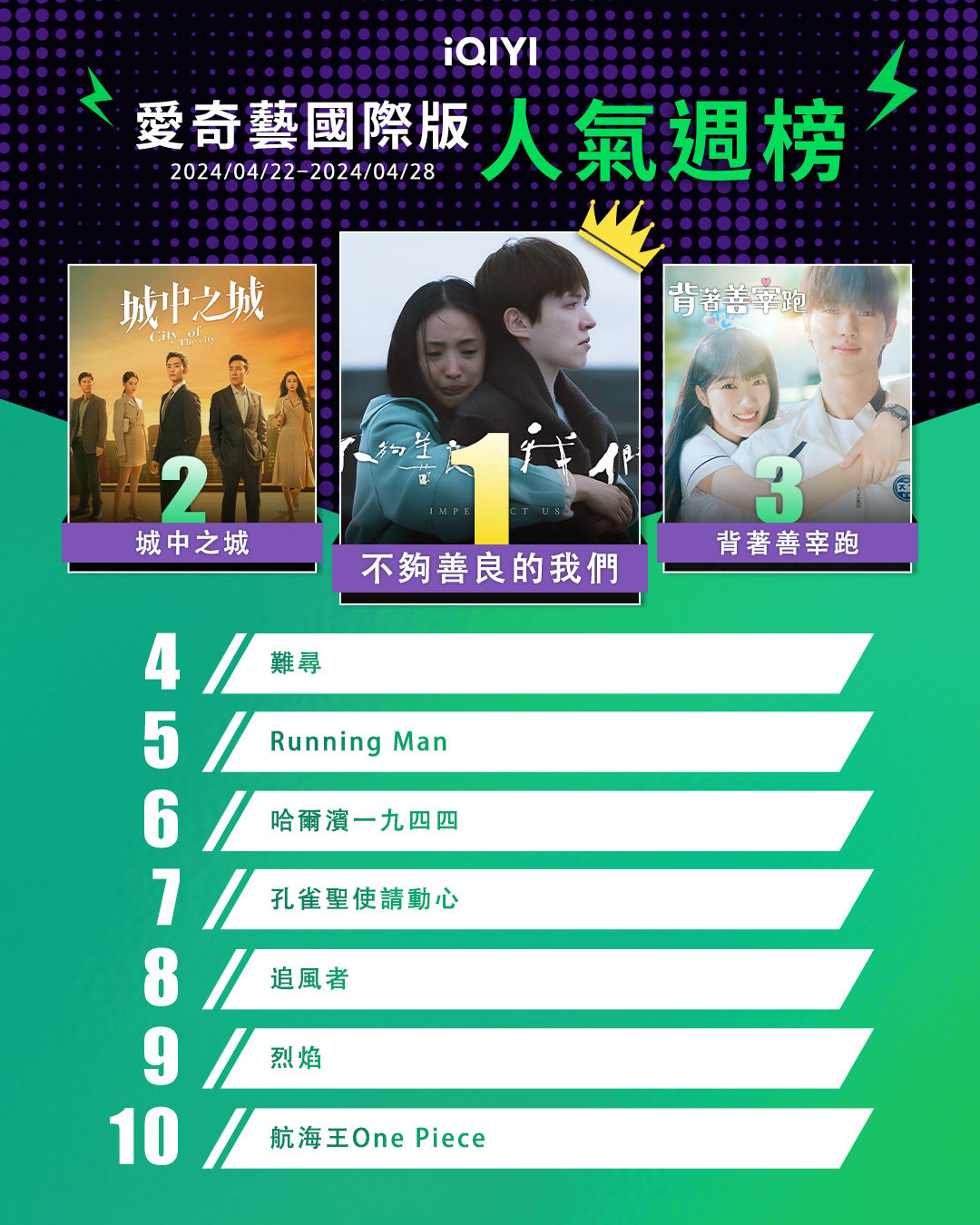 ▲▼iQIYI收視週報（4/22-4/28）。（圖／iQIYI提供）
