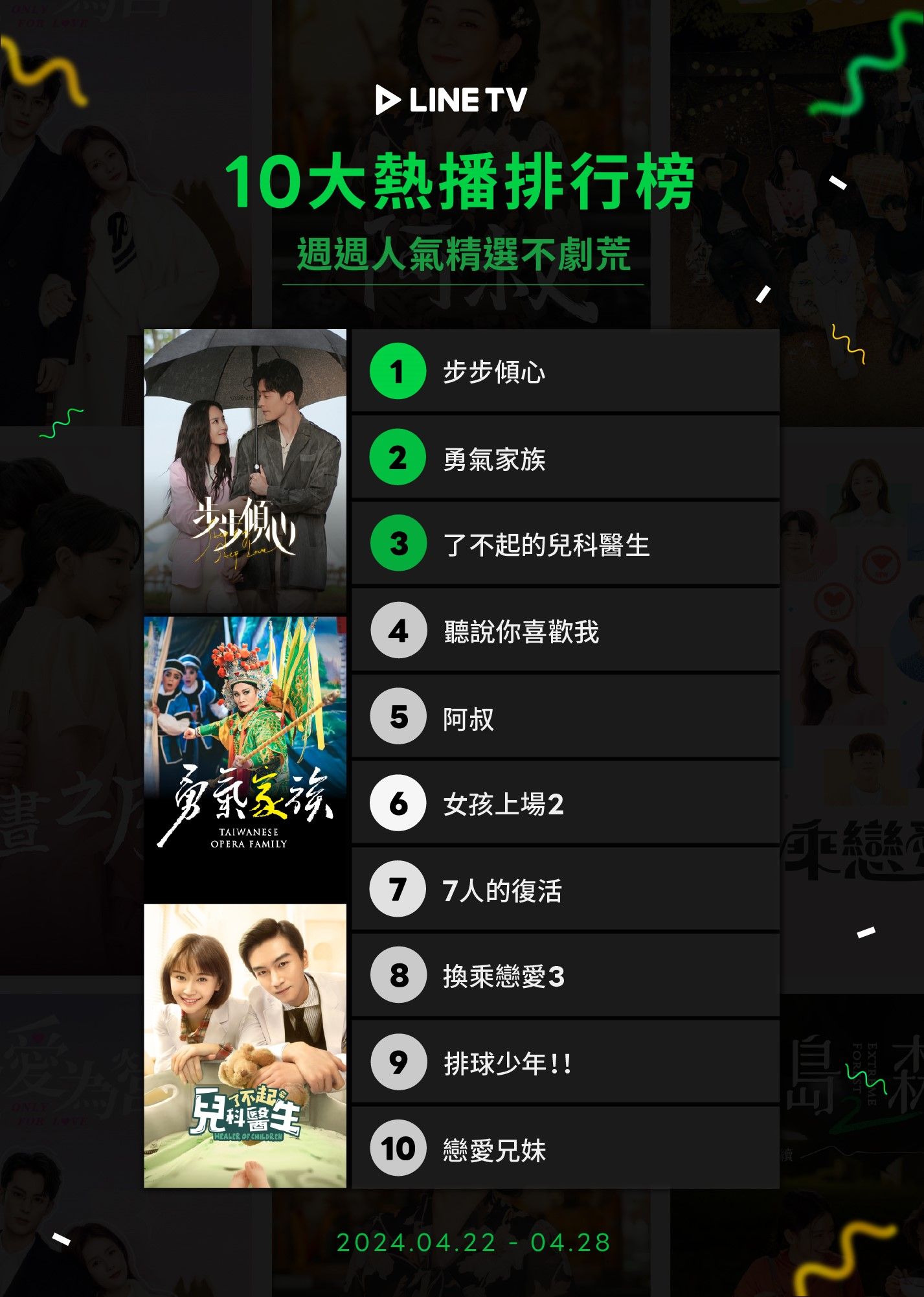 ▲▼LINE TV收視週榜（4/22-4/28）。（圖／LINE TV提供）