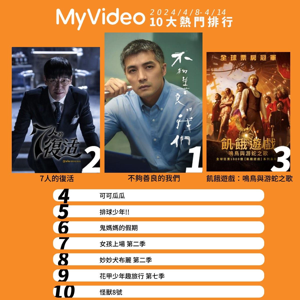 ▲▼MyVideo收視週榜（4/8-4/14）。（圖／MyVideo提供）