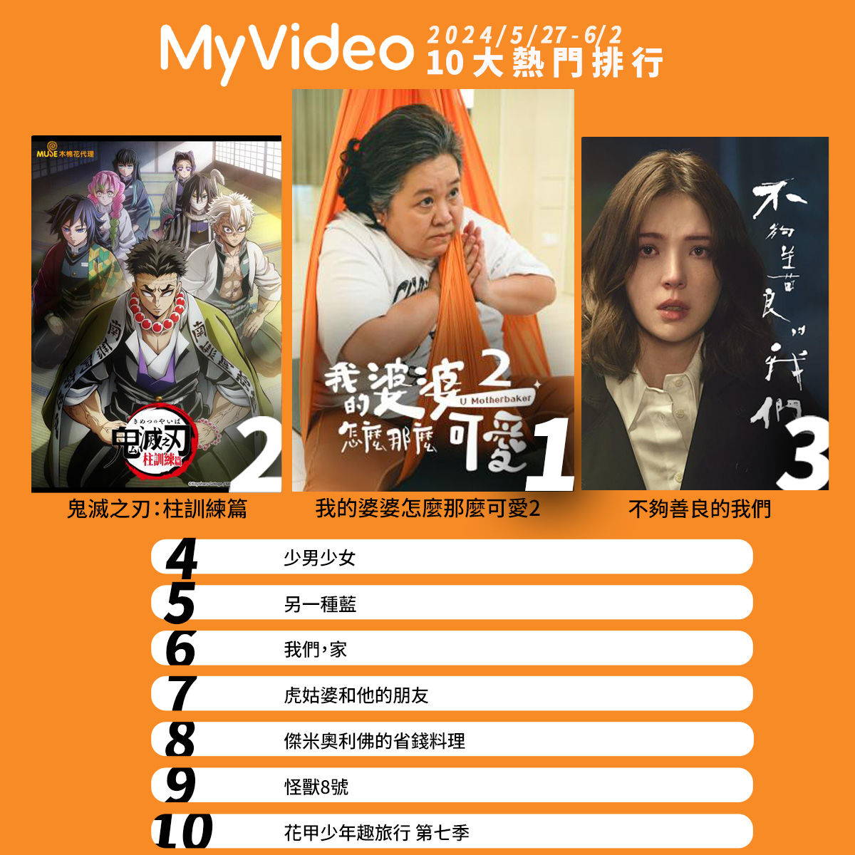 ▲▼MyVideo收視週榜（5/27-6/2）。（圖／MyVideo提供）