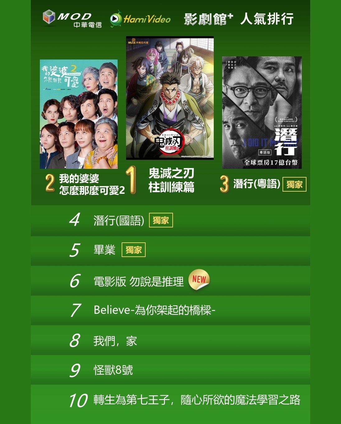 ▲▼Hami Video收視週榜（5/27-6/2）。（圖／Hami Video提供）