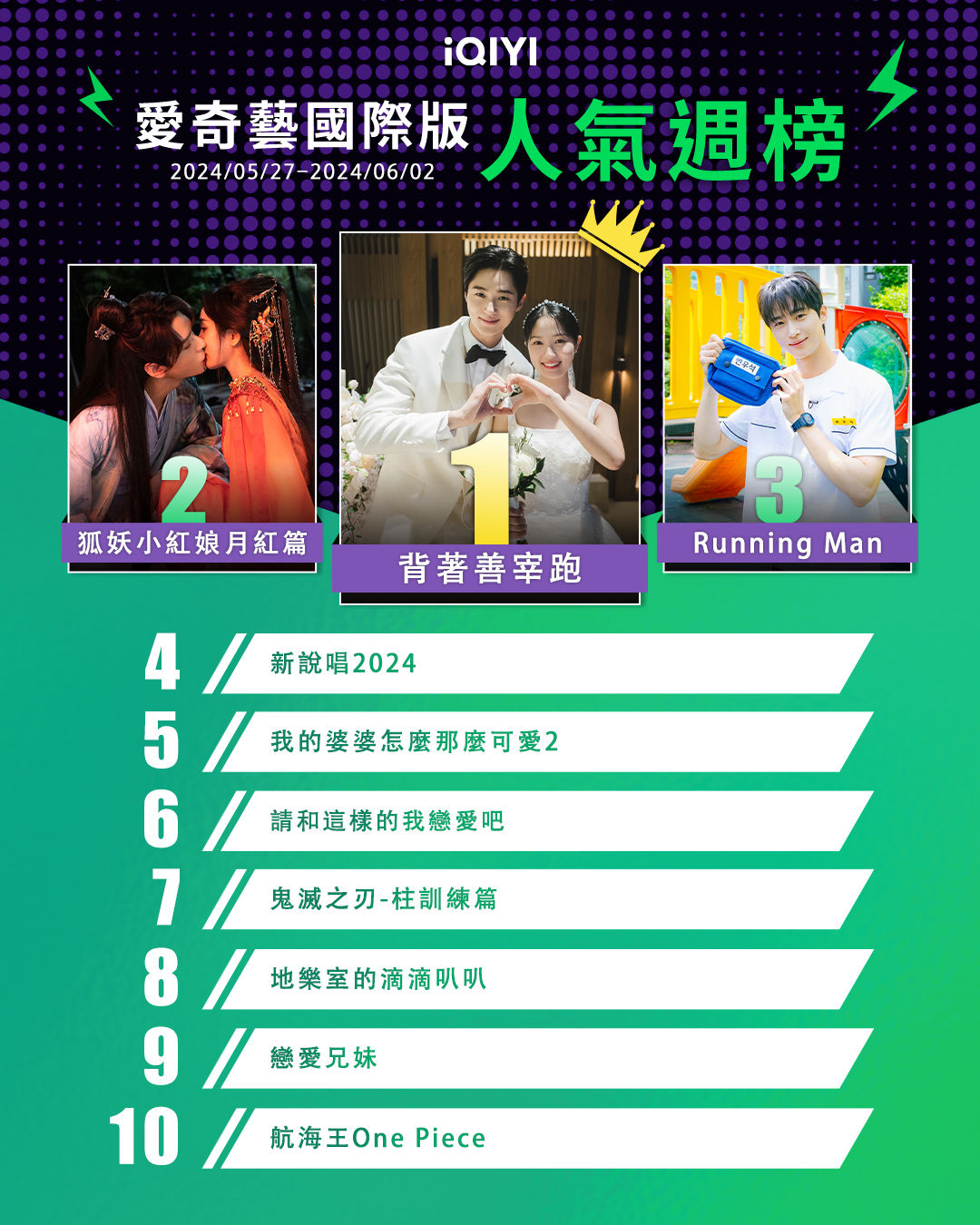 ▲▼iQIYI收視週榜（5/27-6/2）。（圖／iQIYI提供）