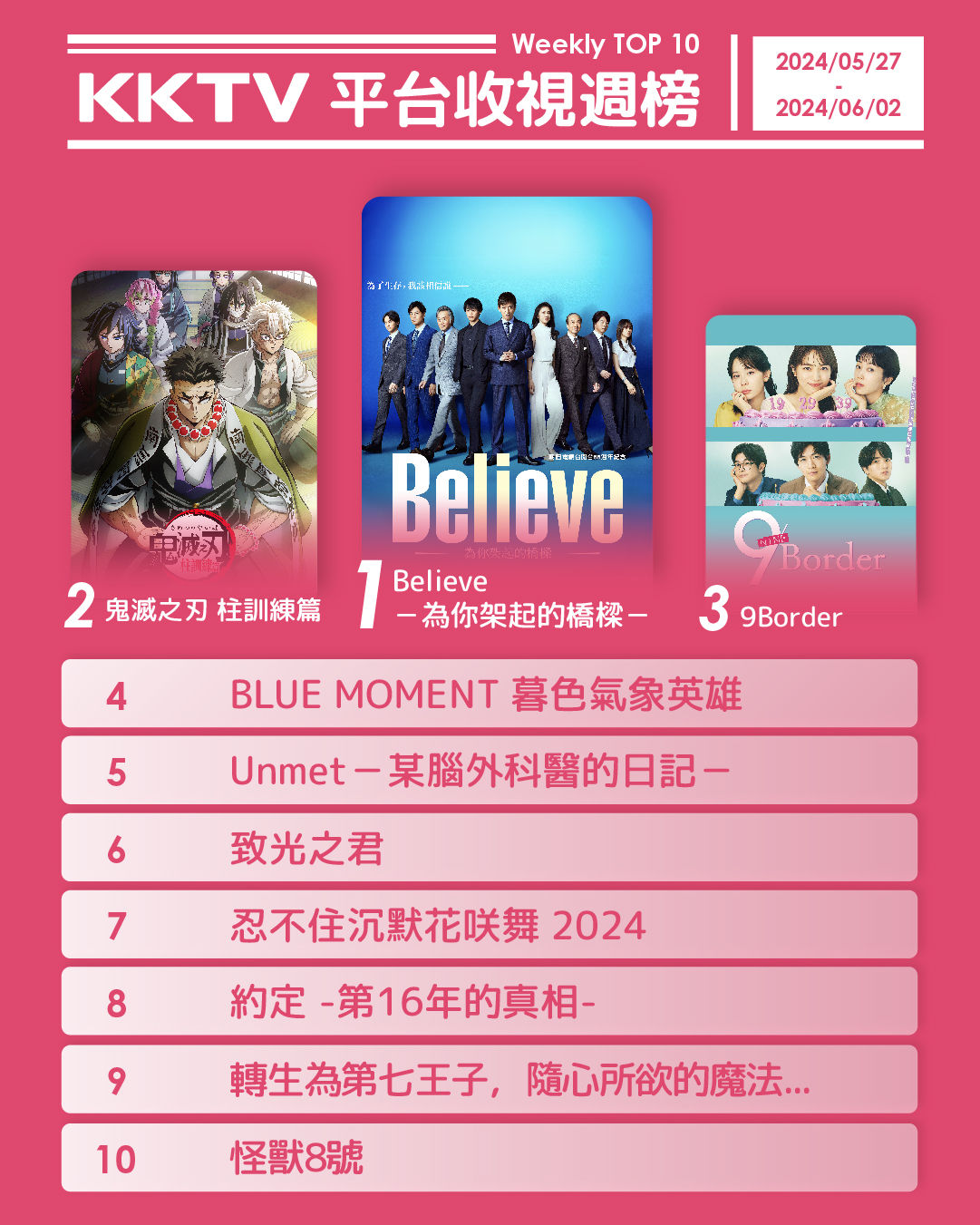 ▲▼KKTV收視週榜（5/27-6/2）。（圖／KKTV提供）
