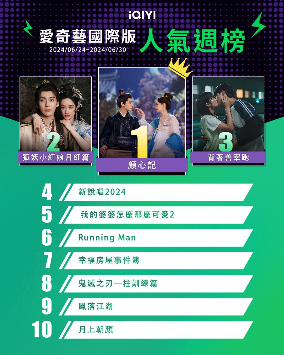 ▲▼iQIYI收視週榜（6/24-6/30）。（圖／iQIYI提供）