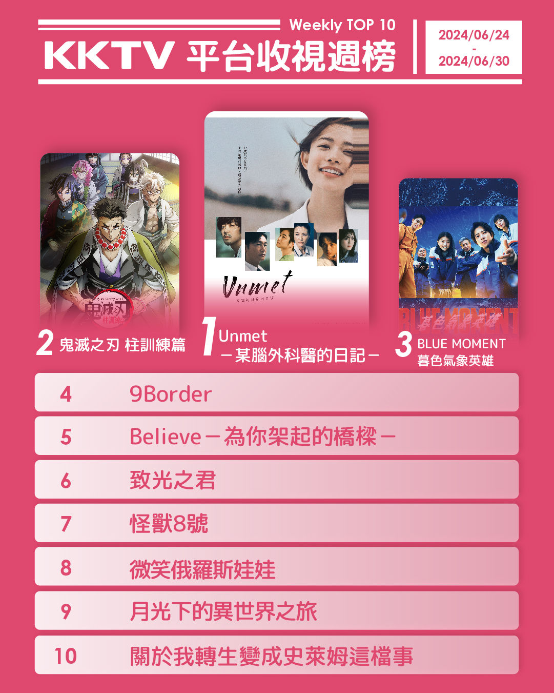 ▲KKTV影音收視週榜（6/24-6/30）。（圖／KKTV提供）