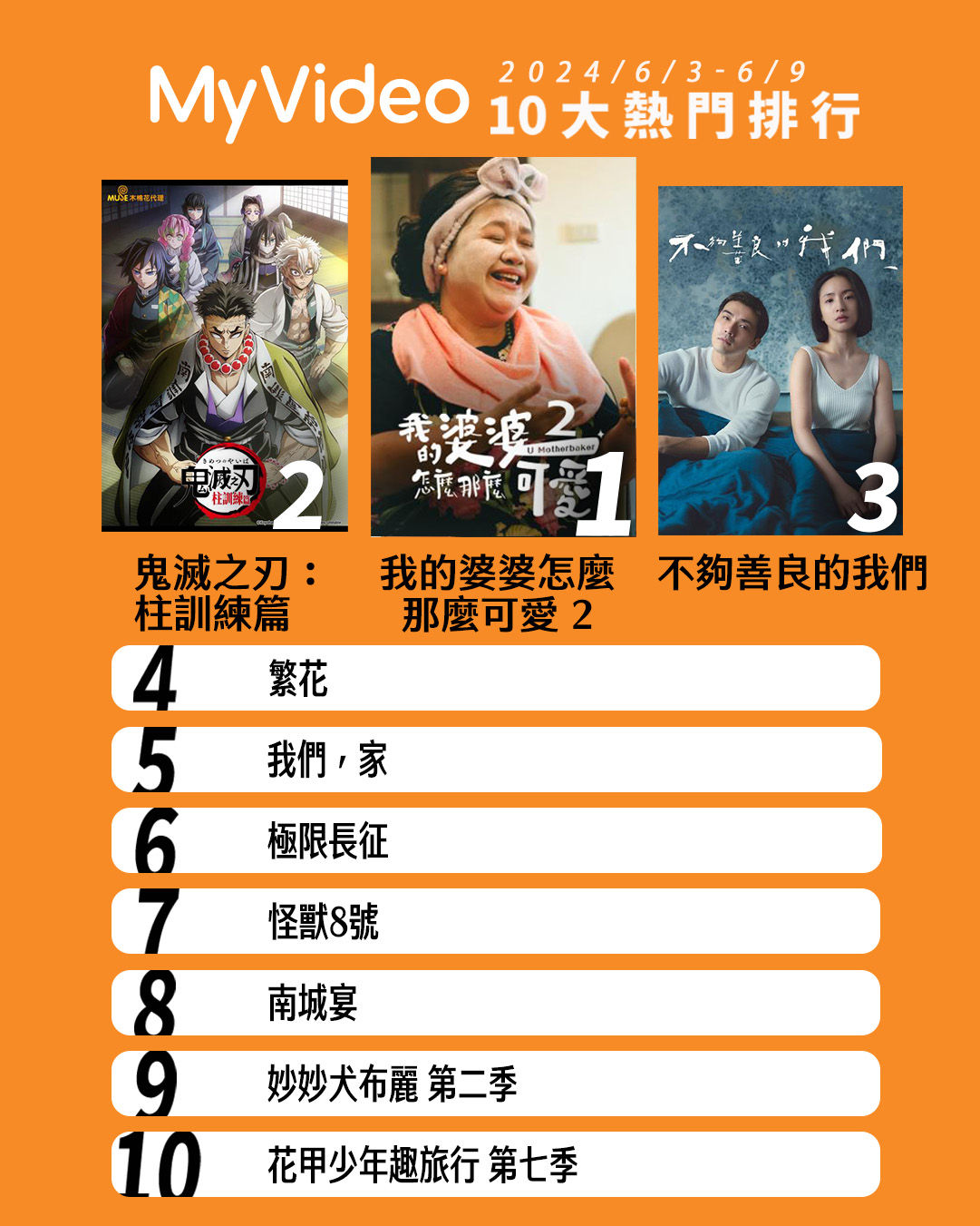 ▲▼MyVideo影音收視週榜（6/3-6/9）。（圖／MyVideo提供）