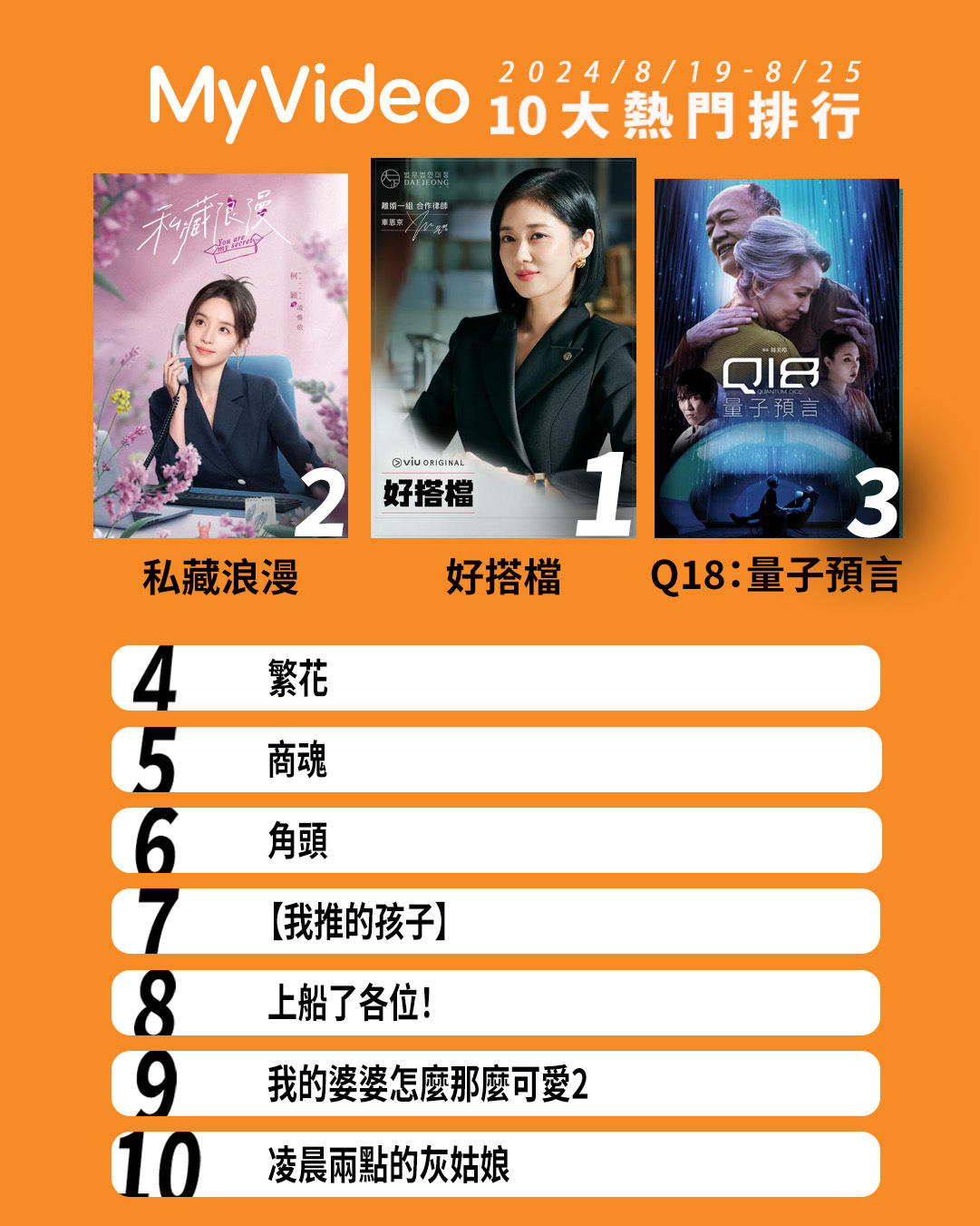 ▲▼MyVideo收視週榜(8/19-5/25)。(圖/MyVideo提供)