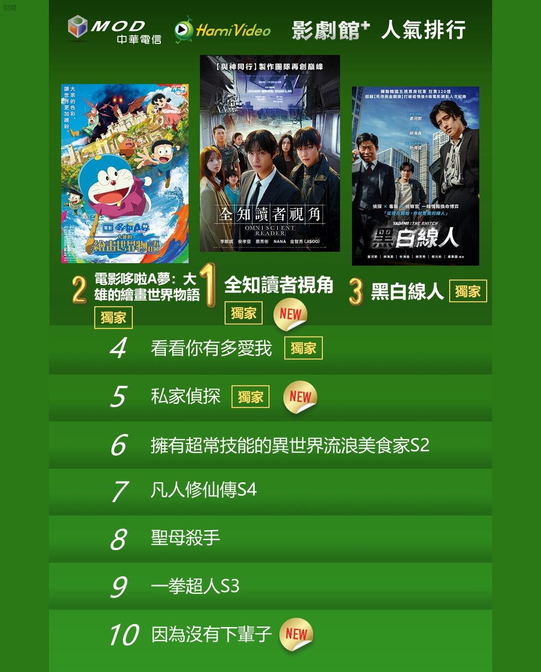 ▲▼Hami Video收視週榜（11/10-11/16）。（圖／Hami Video提供）