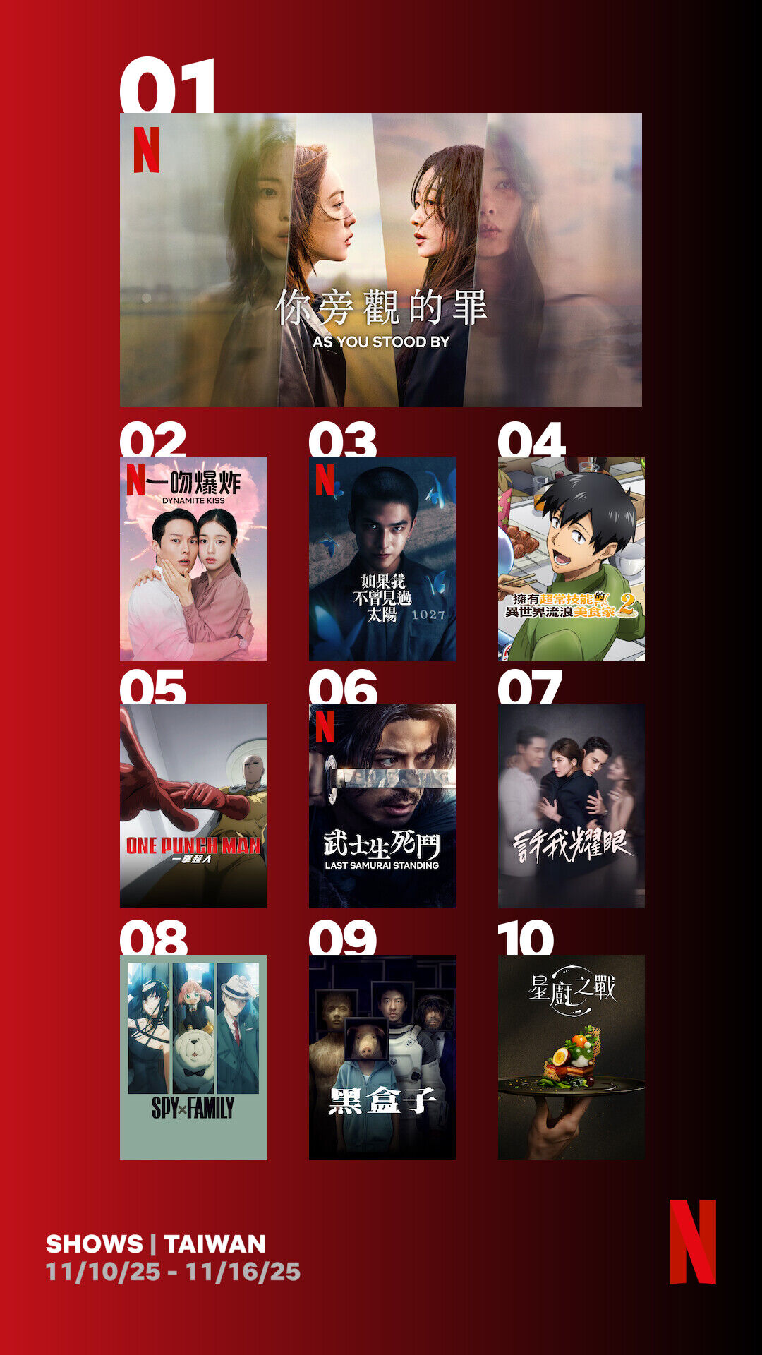 ▲▼Netflix收視週榜（11/10-11/16）。（圖／Netflix）