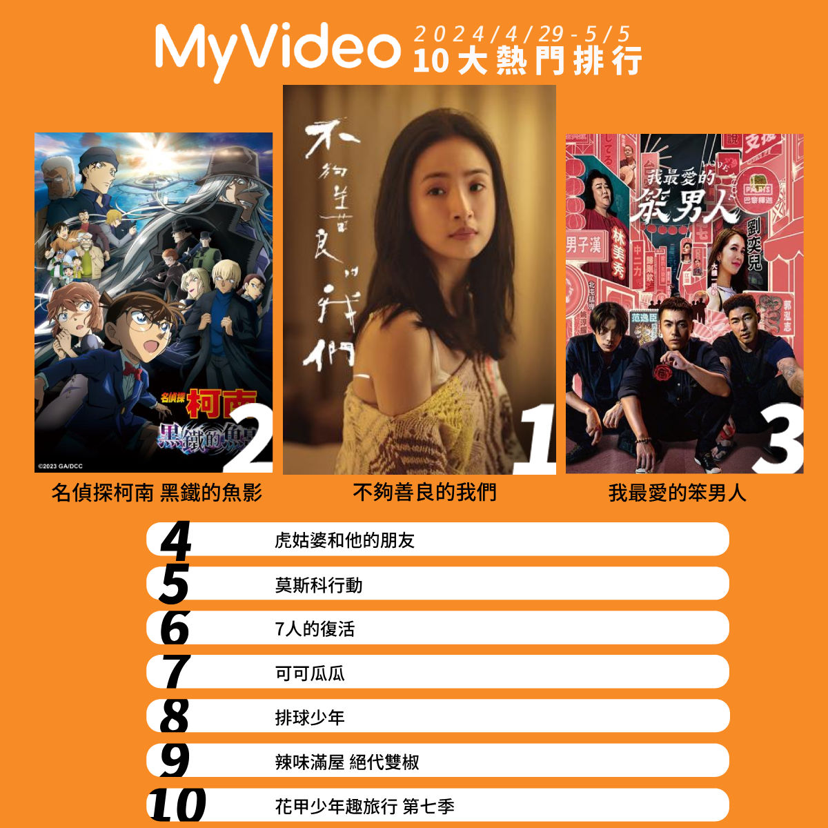 ▲▼MyVideo串流收視週榜(4/29-5/5)。(圖/MyVideo提供)