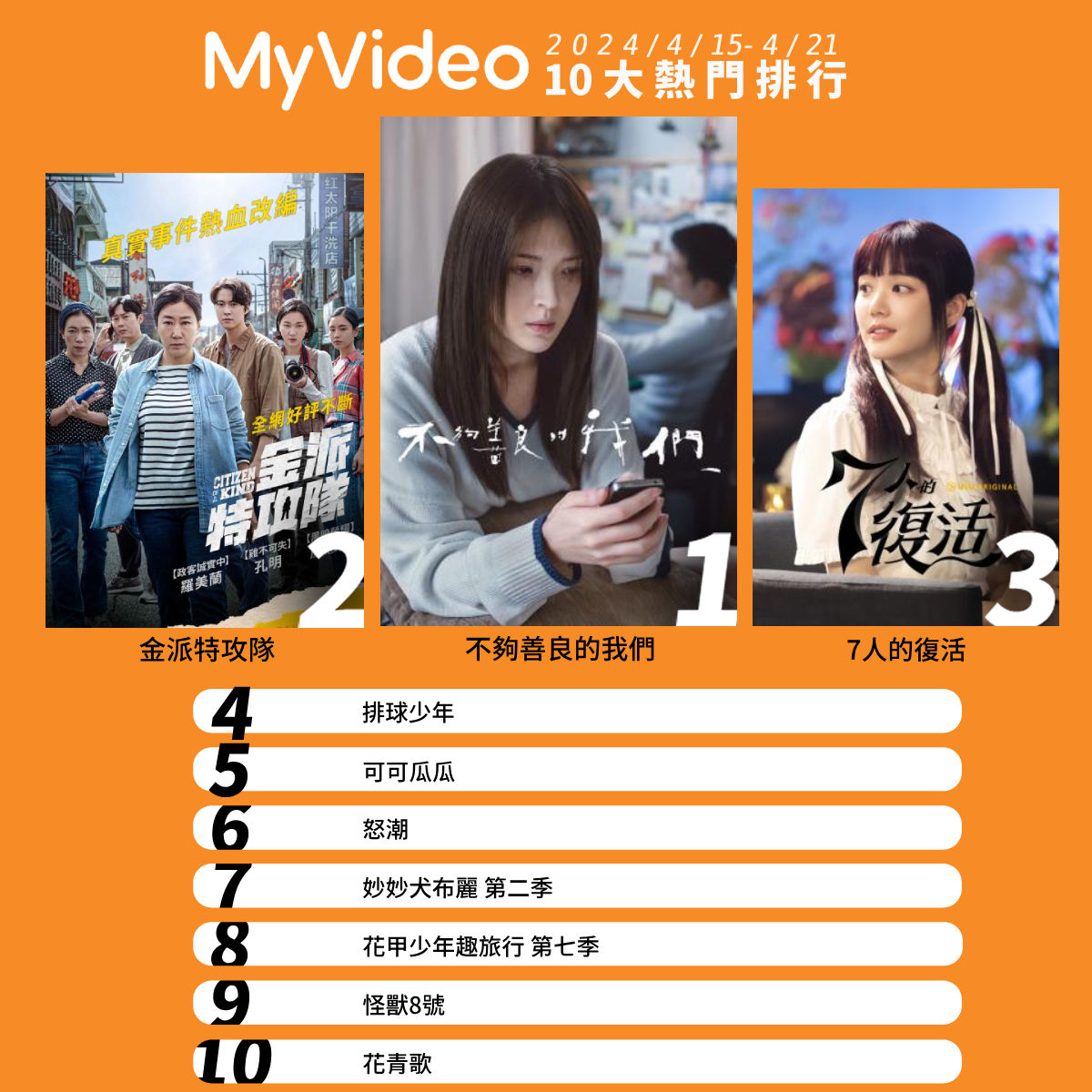 ▲▼MyVideo收視週榜（4/15-4/21）。（圖／MyVideo提供）