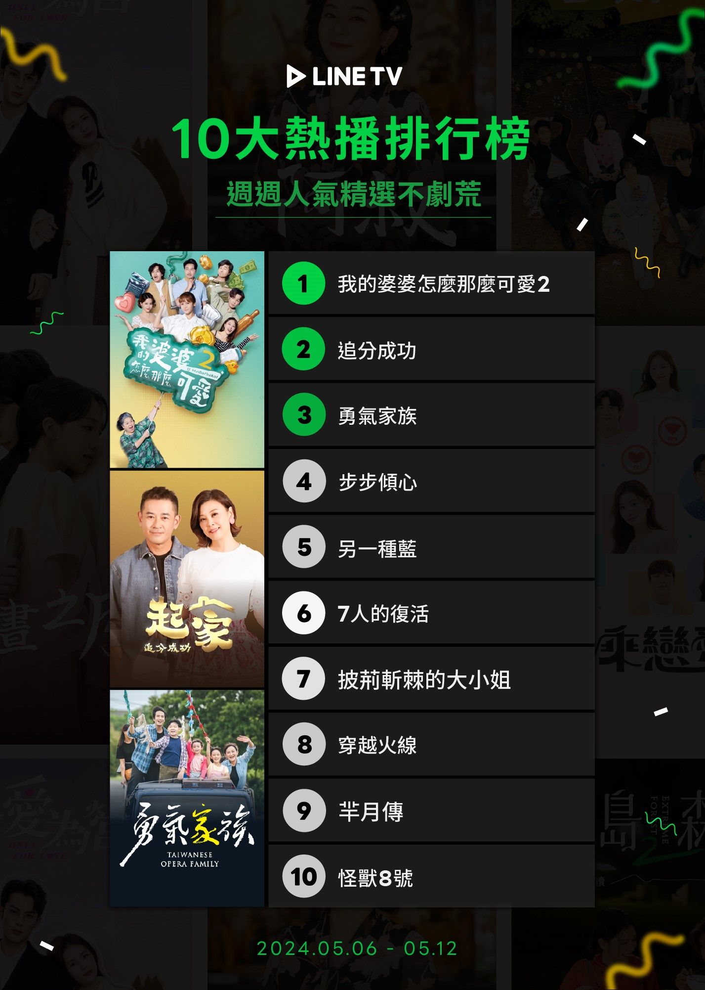 ▲▼LINE TV串流收視週榜（5/6-5/12）。（圖／LINE TV提供）