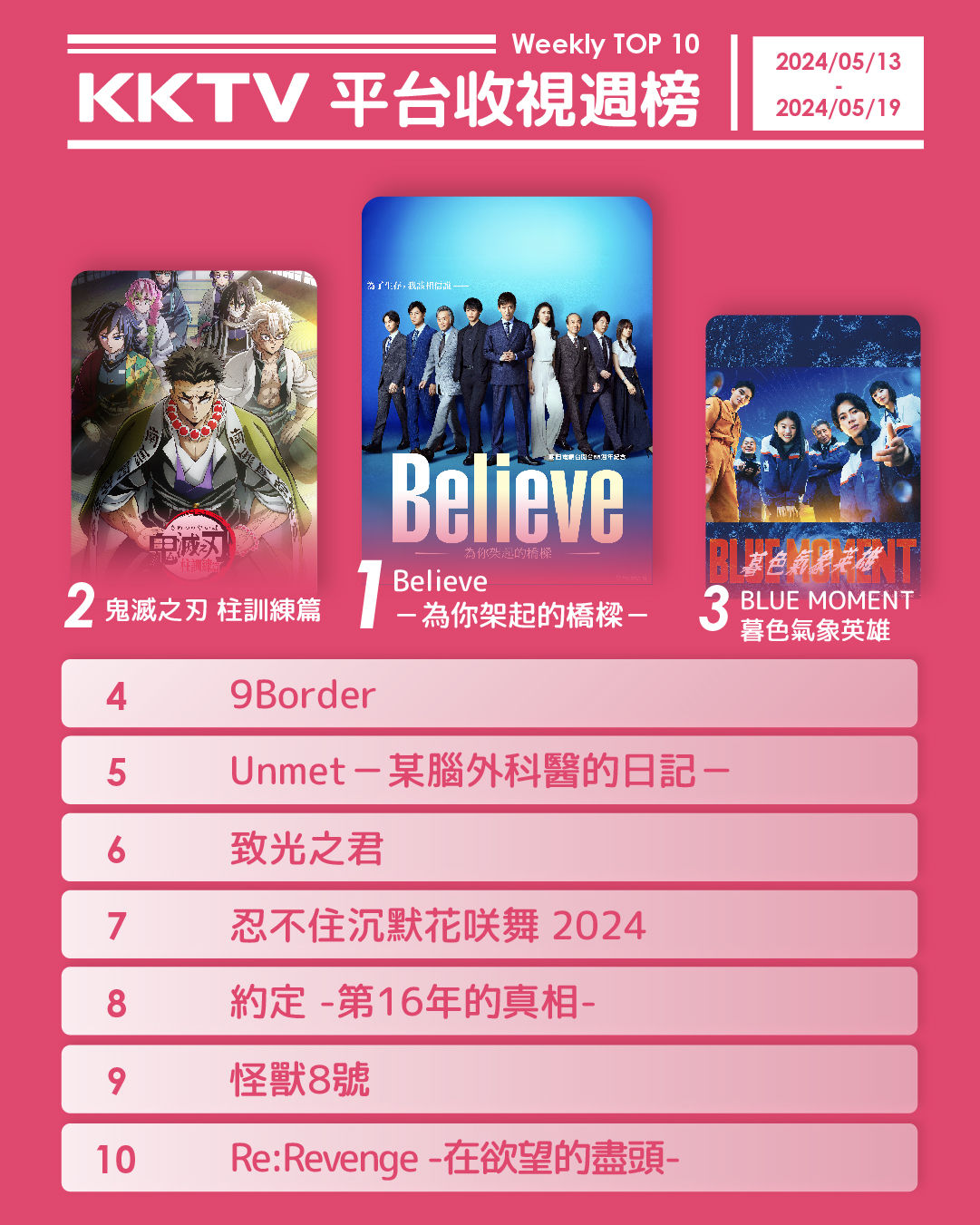 ▲▼KKTV收視週榜（5/13-5/19）。（圖／KKTV提供）