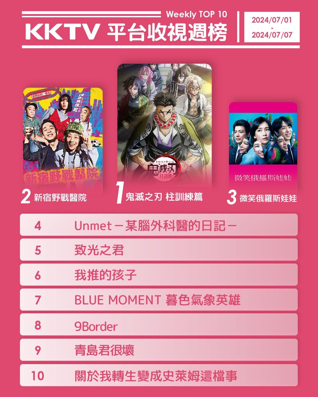 ▲▼KKTV串流收視週榜（7/1-7/7）。（圖／KKTV提供）