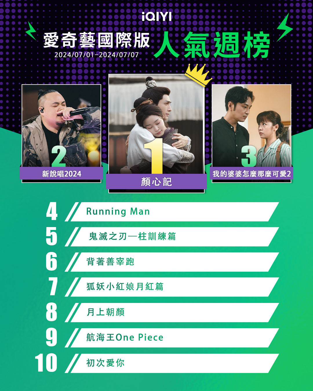 ▲▼iQIYI串流收視週榜（7/1-7/7）。（圖／iQIYI提供）