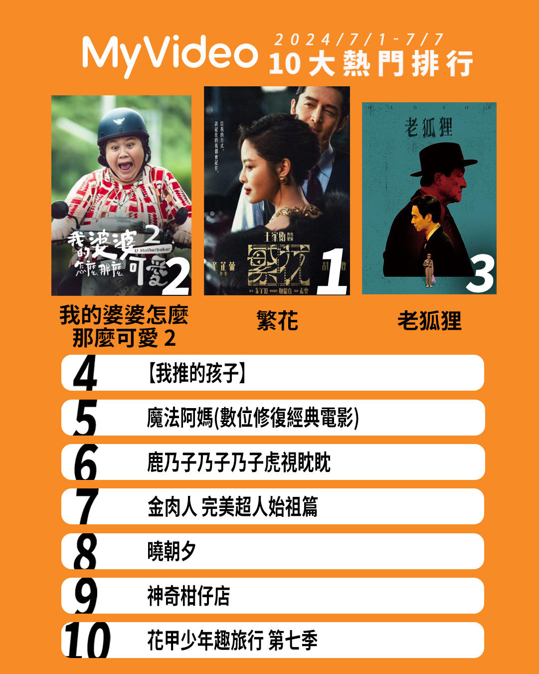 ▲▼MyVideo串流收視週榜（7/1-7/7）。（圖／MyVideo提供）