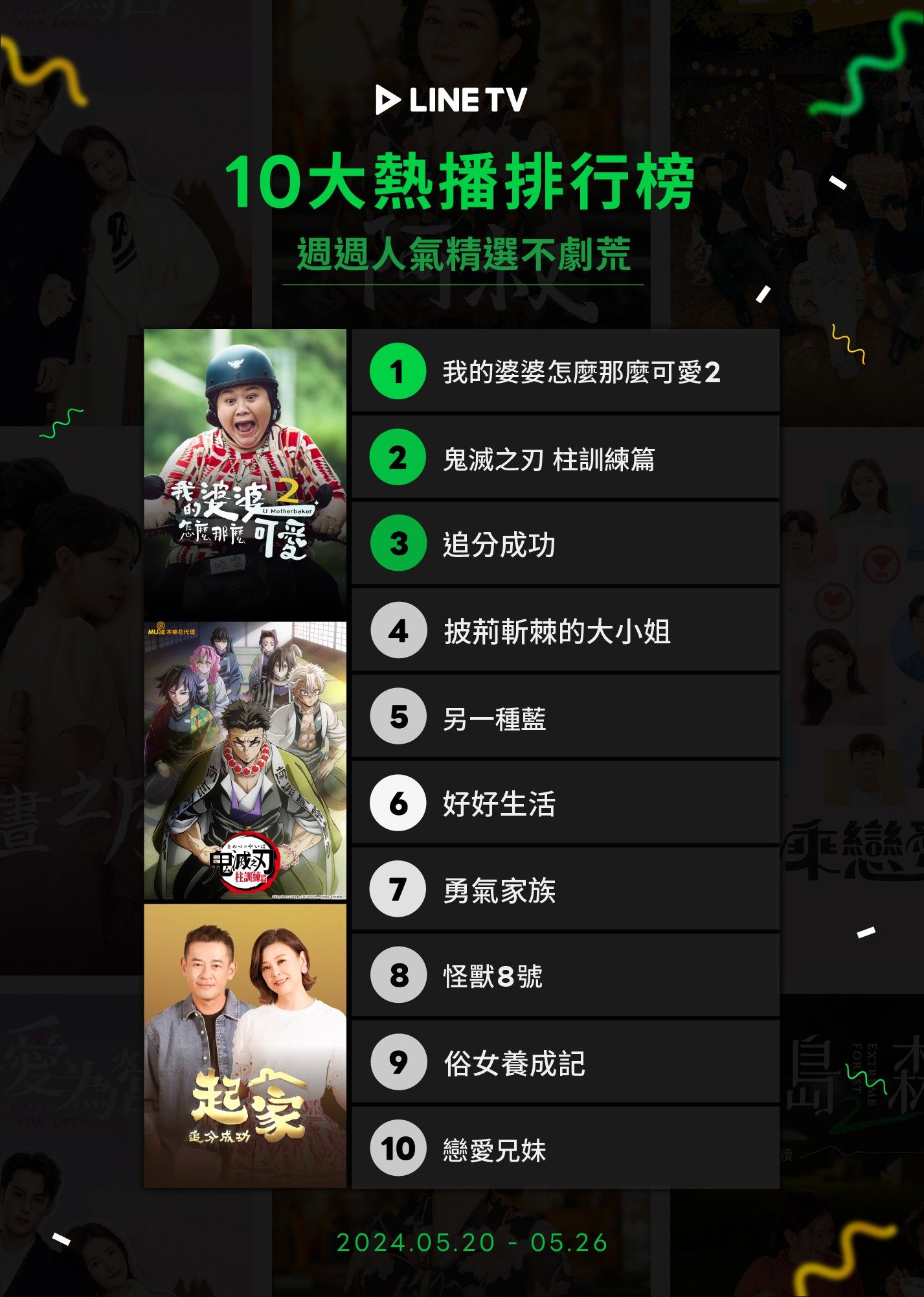 ▲▼LINE TV收視週榜(5/20-5/26)。(圖/LINE TV提供)